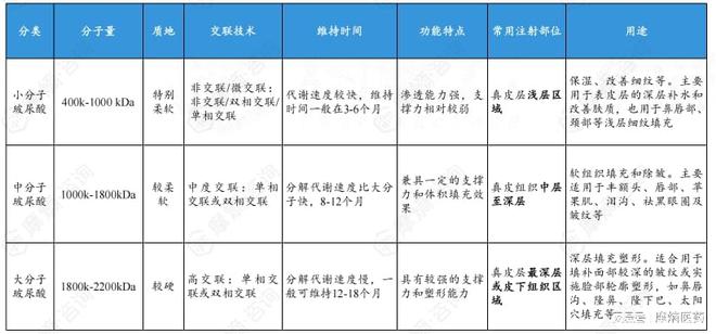 皮肤护理颜值经济下的中国医美行业：百亿蓝海市场外资主导与国产突围！(图1)